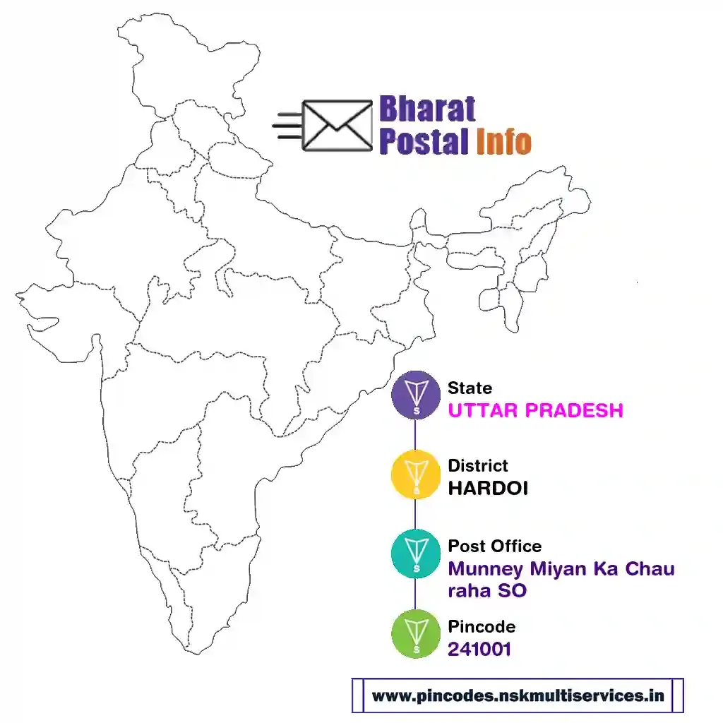 UTTAR PRADESH-HARDOI-Munney Miyan Ka Chauraha SO-241001